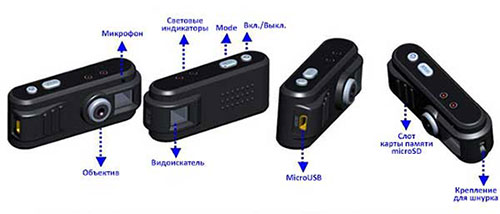 Органы управления мини камерой Ambertek SA013